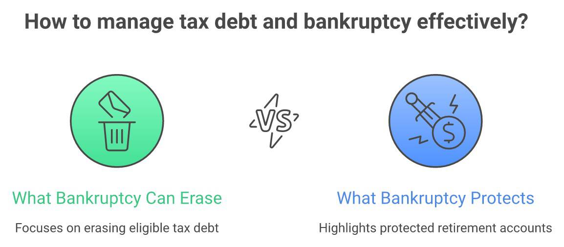 Image of debt management and bankruptcy protection icons with Steve Rhode.