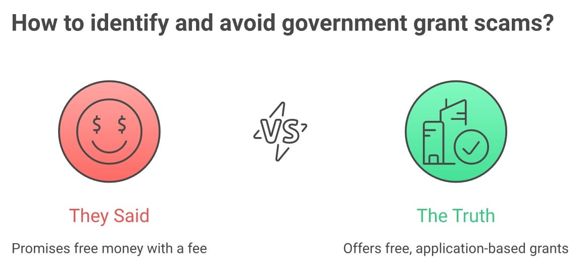 They said I won a government grant, I just have to pay a fee - myth vs truth infographic