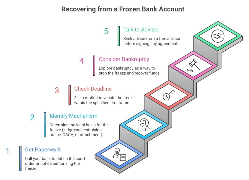 5 steps to take when a merchant cash advance company freezes your bank account - infographic