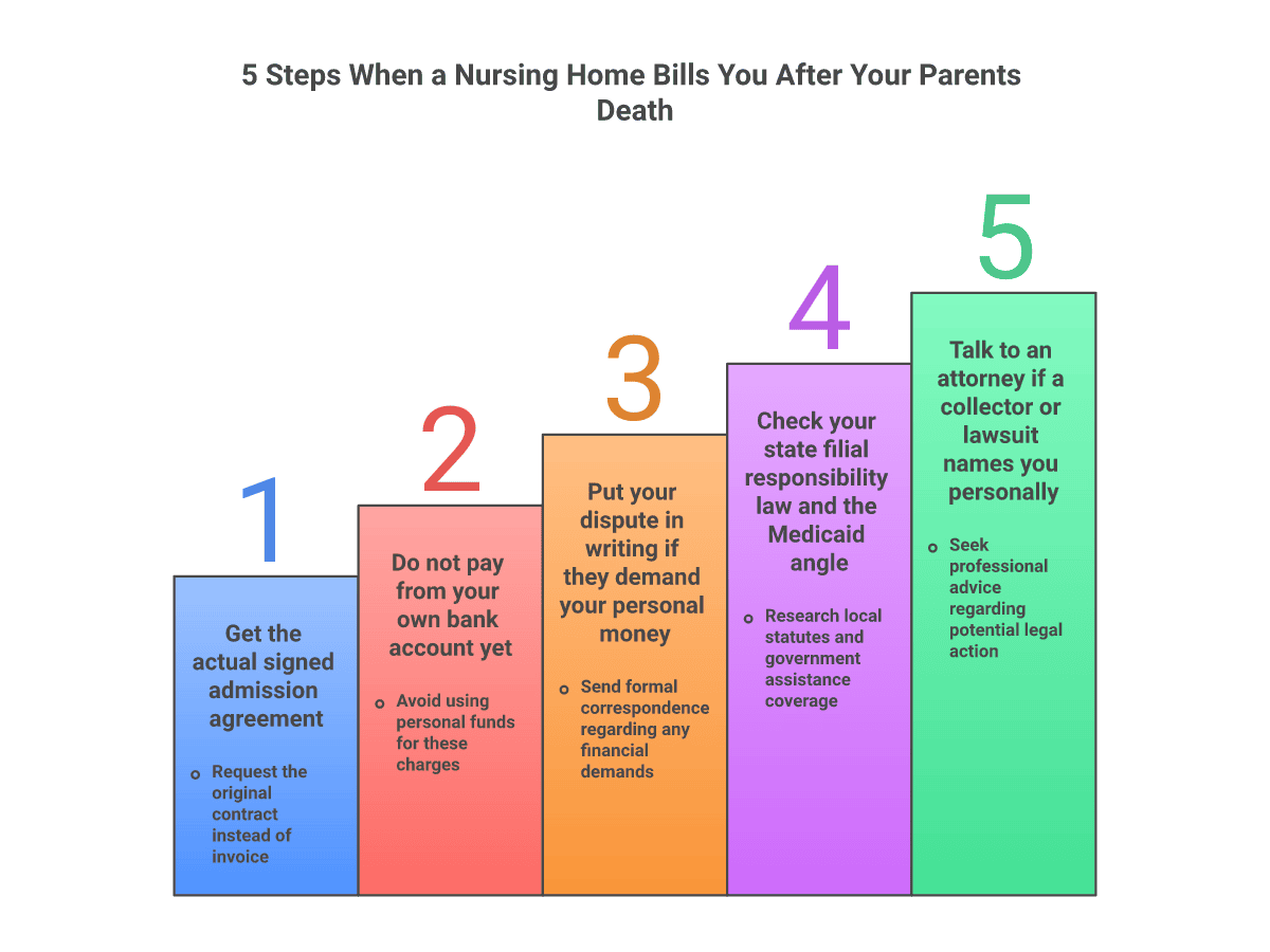 Four-stage funnel diagram of the Investing Smarter Test Day 30 discovery process: Screen Names narrows the universe, Draw Clusters selects the dated slate, Triage Names removes unsuitable candidates, and Deep Research fully evaluates the finalists, ending in no buys.