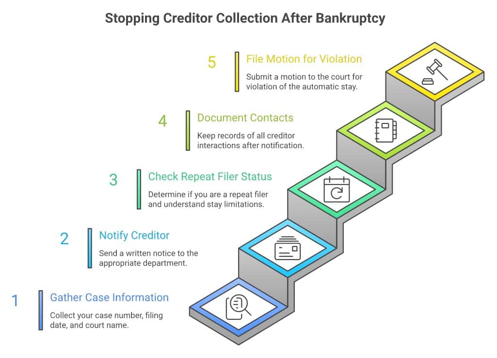 5 steps to stop a creditor still collecting after bankruptcy filing - infographic