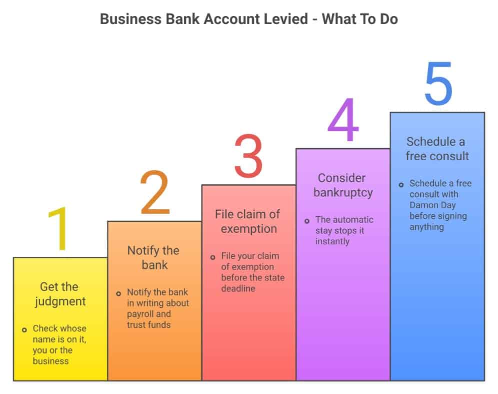 5 steps when a creditor levies your self-employed business bank account - infographic