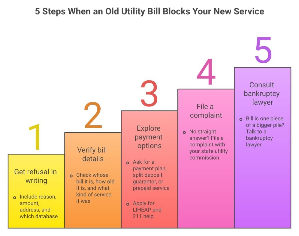5 steps when an old utility bill blocks new service - infographic