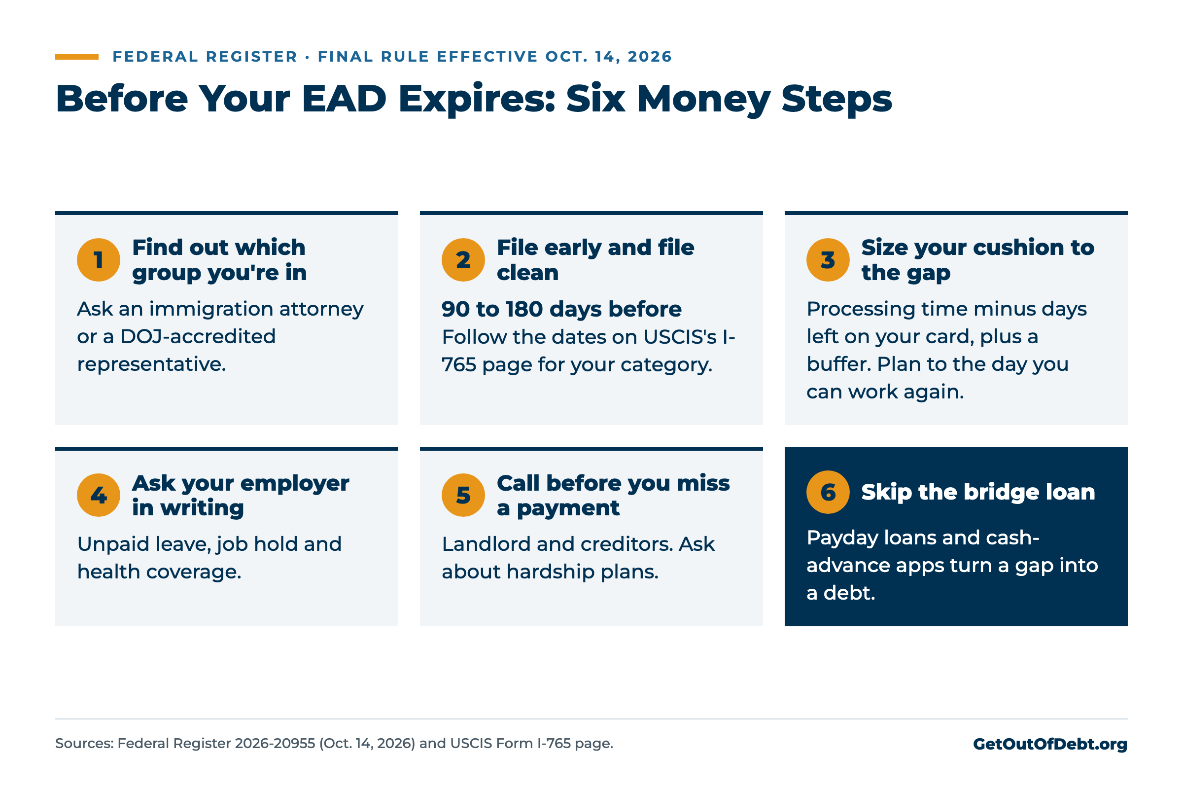 Six money steps before an EAD expires: find out which group you are in, file early and file clean (90 to 180 days before, following the dates on USCIS's I-765 page), size your cushion to the gap (processing time minus days left on your card, plus a buffer, planned to the day you can work again), ask your employer in writing, call before you miss a payment, and skip the bridge loan - infographic
