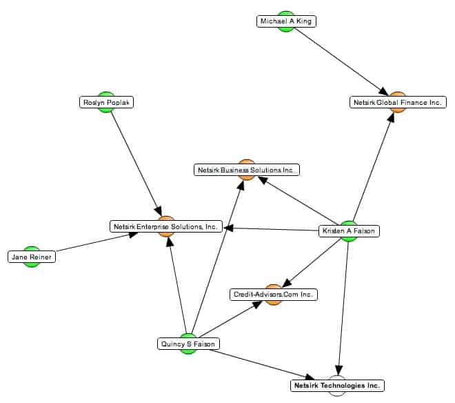 Credit-advisor. Com relationships
