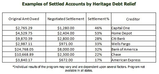 Heritage debt relief examples of settled accounts