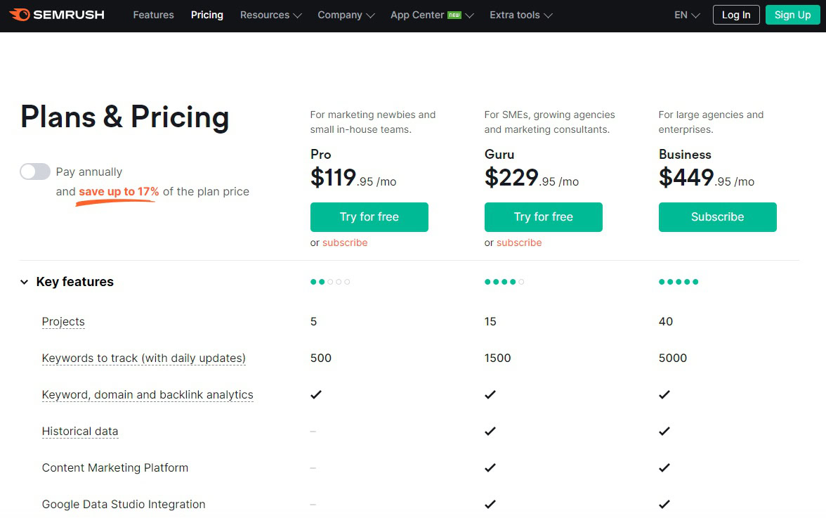 semrush pricing