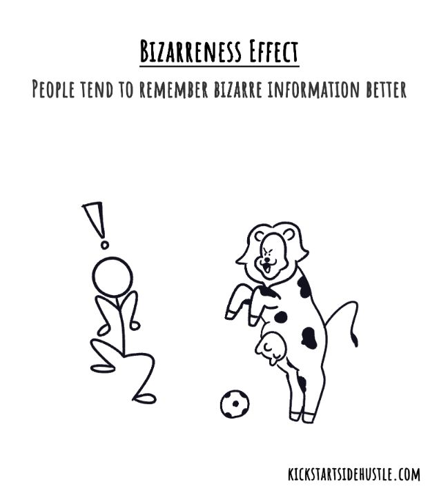 Bizarreness Effect