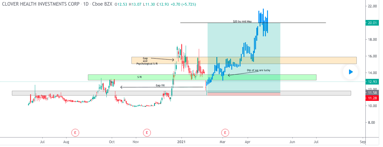 Trading View