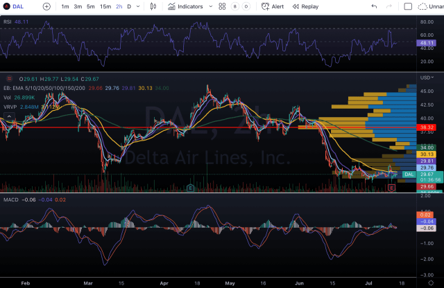 DAL Trade