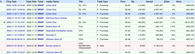 Best Long Term Stocks