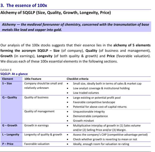100x The power of growth in Wealth Creation.
