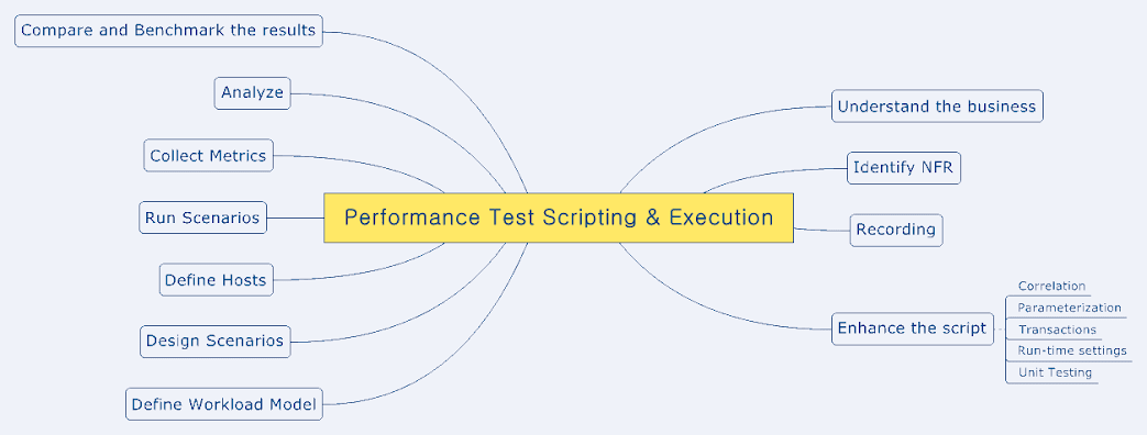 Productivity Tools for Software Testers - QAInsights