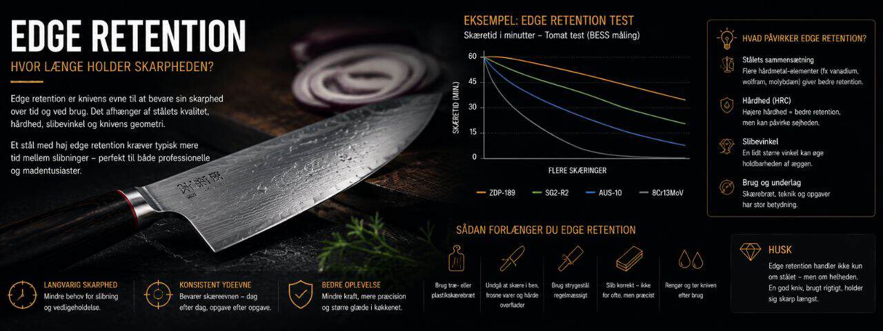 Edge Retention i køkkenknive