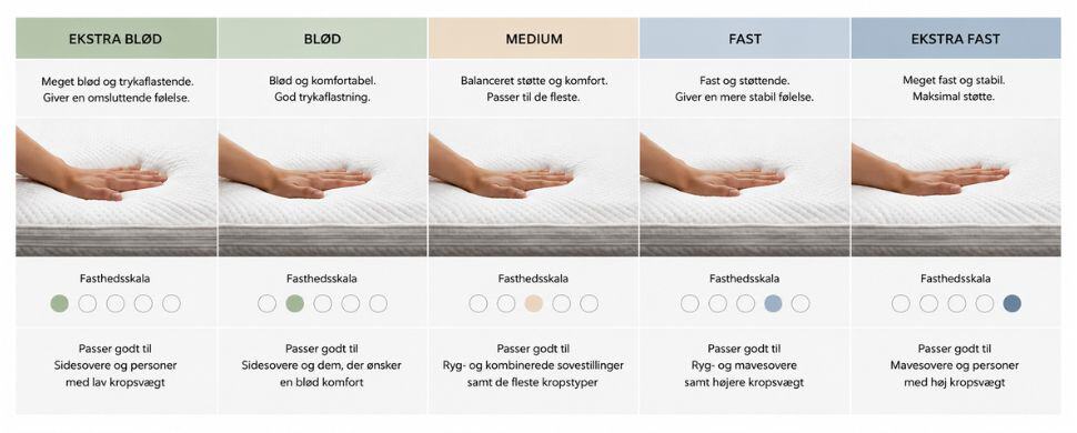 fastheder for madrasser