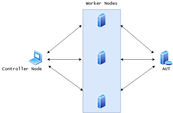 Distributed Load Testing in JMeter using Raspberry Pi 400 - QAInsights