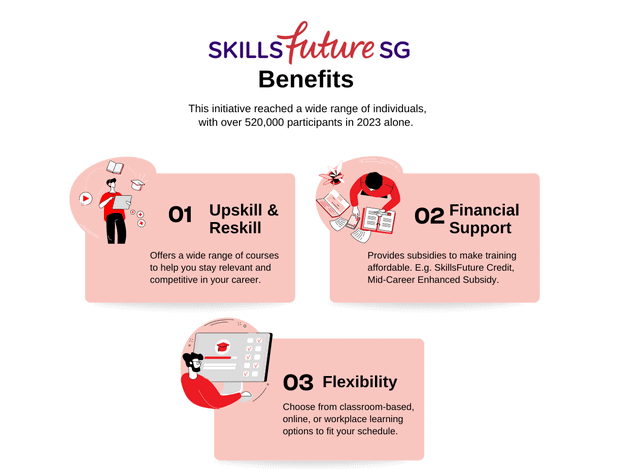 What Is SkillsFuture Courses? A Simple Guide for Singaporeans 4 SkillsFuture Courses Benefits