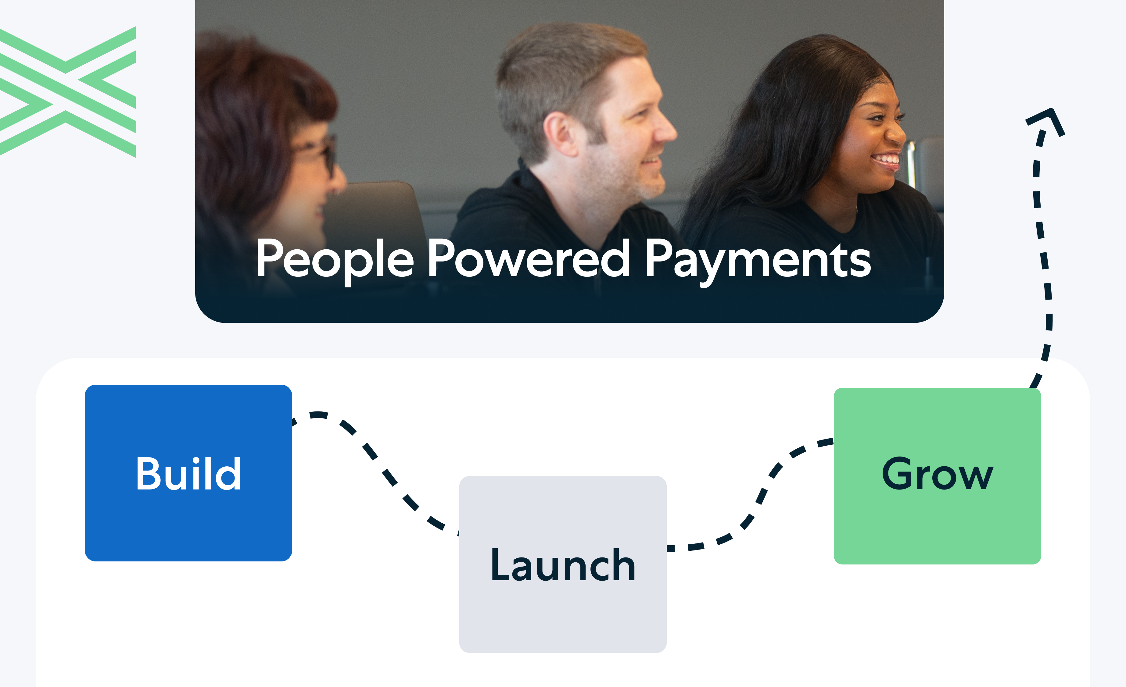 How Vertical Saas Companies Can Build, Launch, And Grow Successful Payment Programs