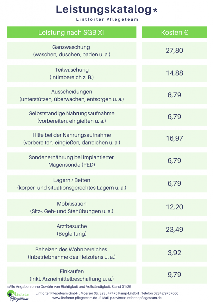 Seite 1 vom Leistungskatalog 2025