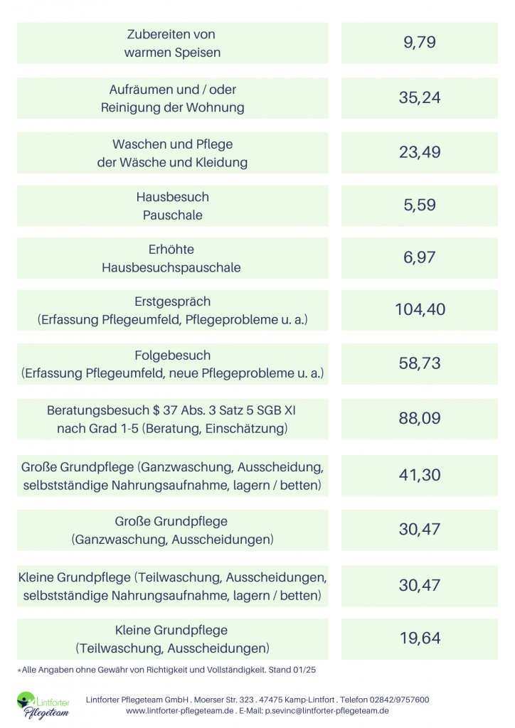 Leistungskatalog nach SGB XI Seite 2