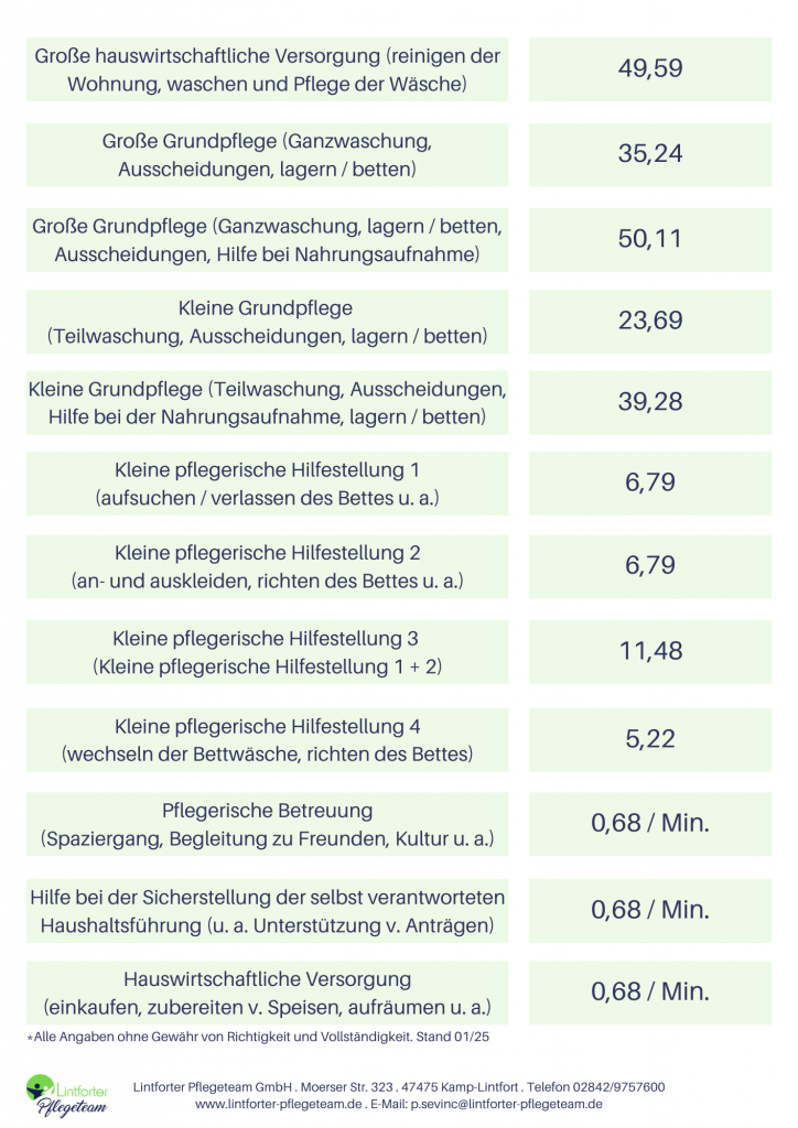 Leistungskatalog nach SGB XI 2025 Seite 3