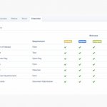 Feature Update: Customized Applicant Checklists