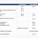 ManageBac: Preparing for MYP Next Chapter