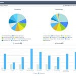 New Analytics & Reports