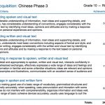 From the Support Desk: MYP Language Acquisition (Part 3 of 3: Assessment)