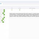 Interdisciplinary Assessment Now Available for MYP Classes