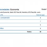 Spanish Report Cards