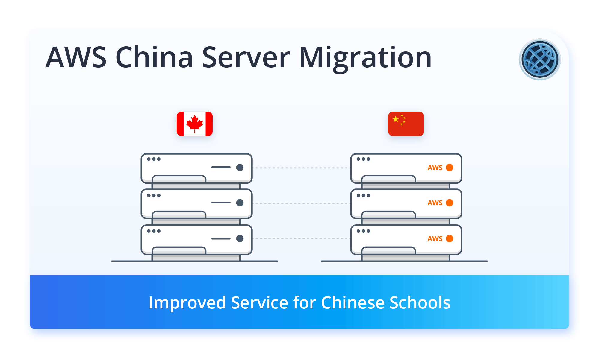 Improved Service For Chinese Schools With Migration To Aws Beijing Servers