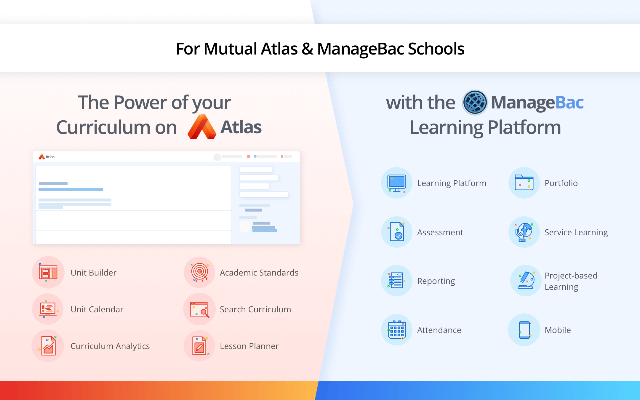Atlas And Managebac Integration