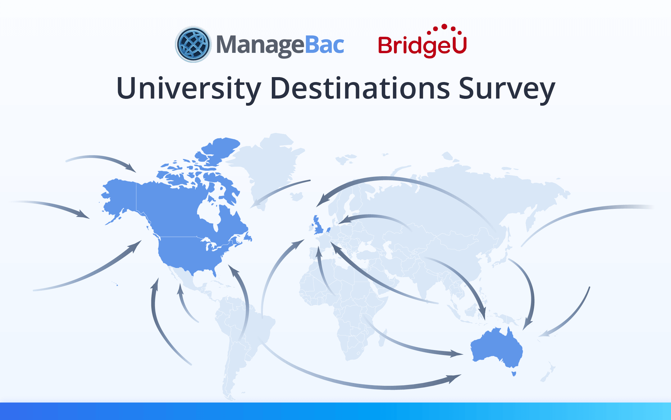 Second Annual University Destinations Survey