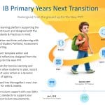 Enhanced PYP: ManageBac Transition Update