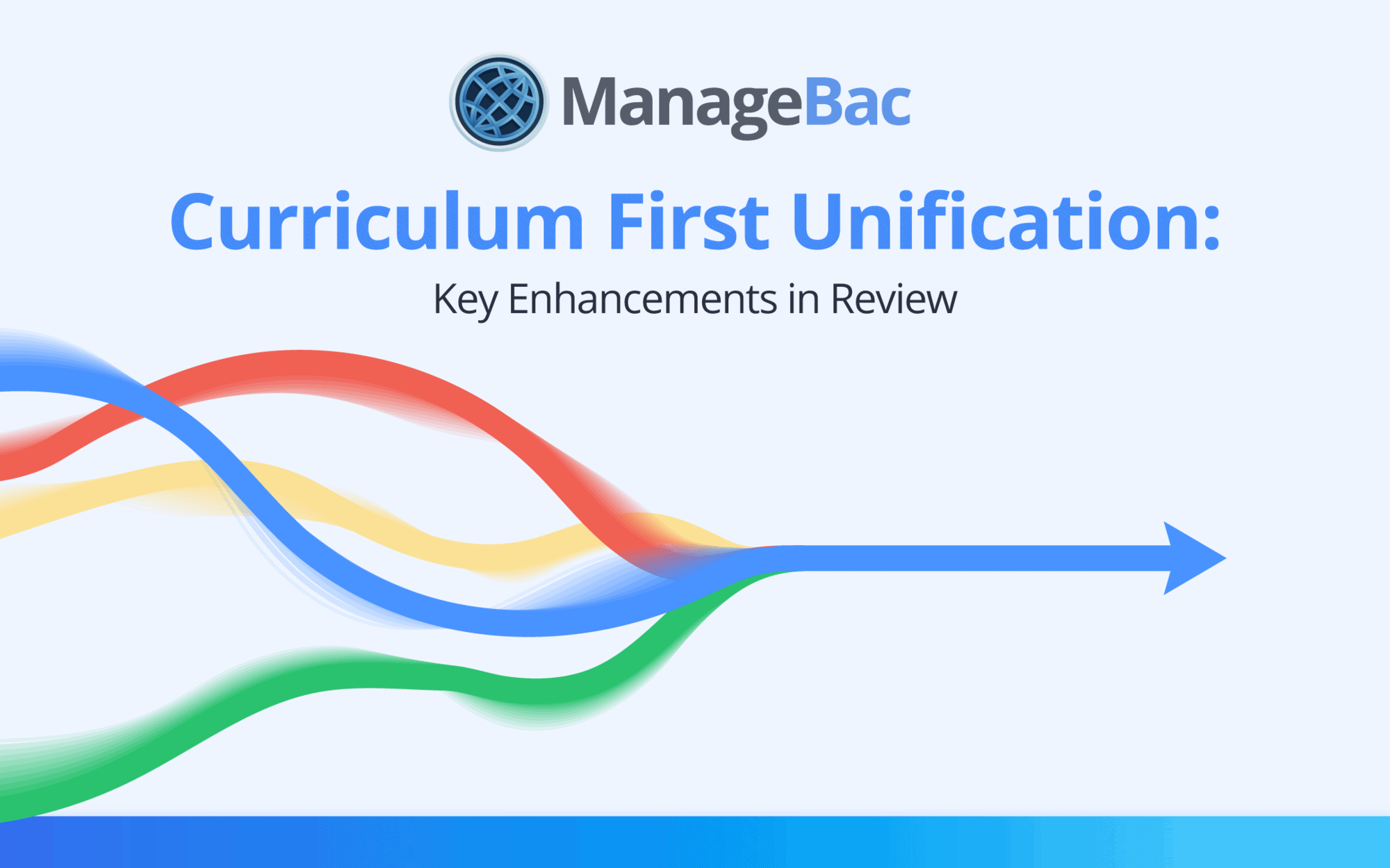 Curriculum First Unification