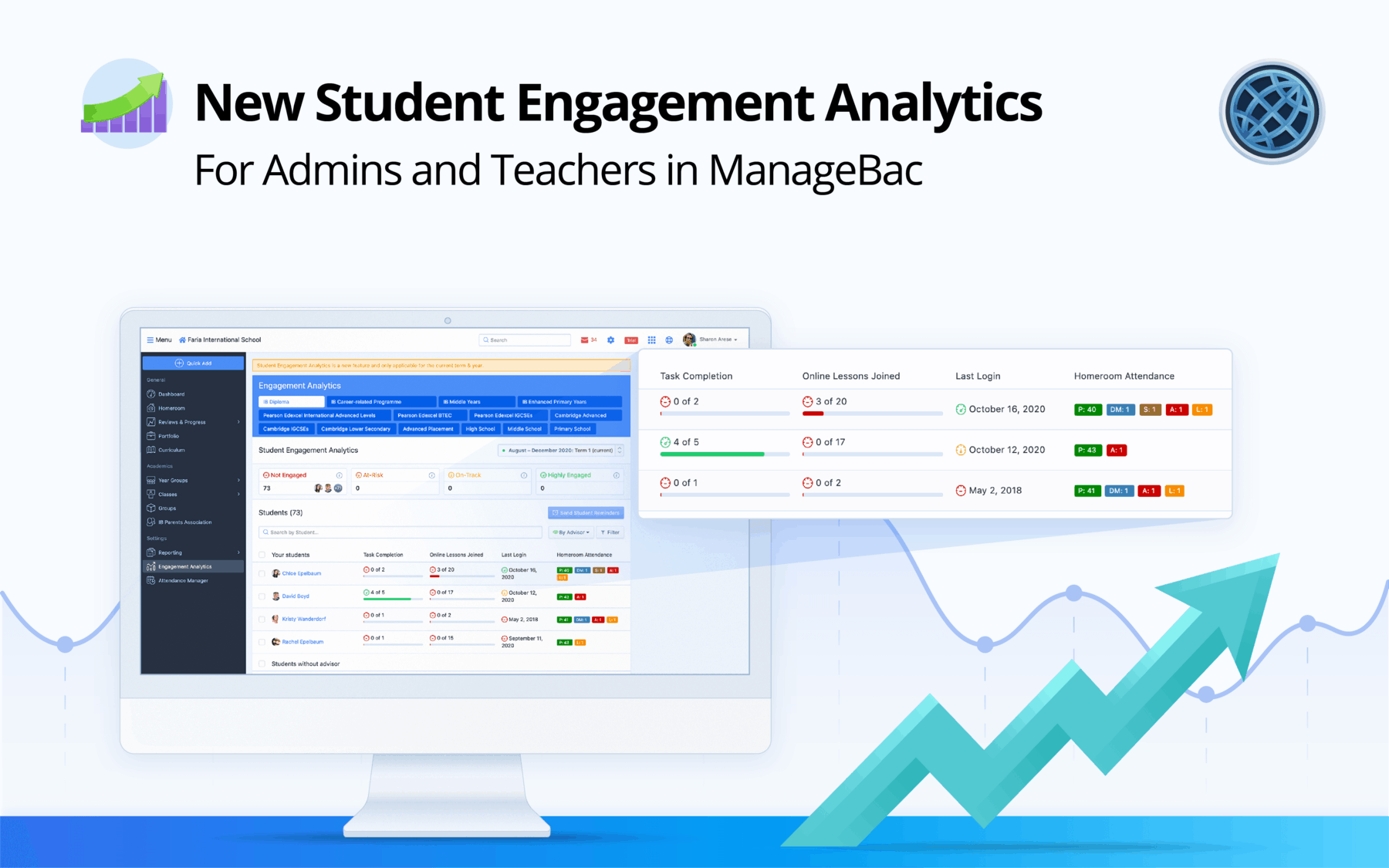 Enhanced Student Engagement Analytics For Remote Learning