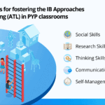 IB Approaches to Learning: Fostering Self-Management in PYP Classrooms