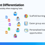 Assessment Task Improvements: Supporting Differentiation, Collaboration and Usability