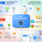 2021 Year in Review & What’s Next