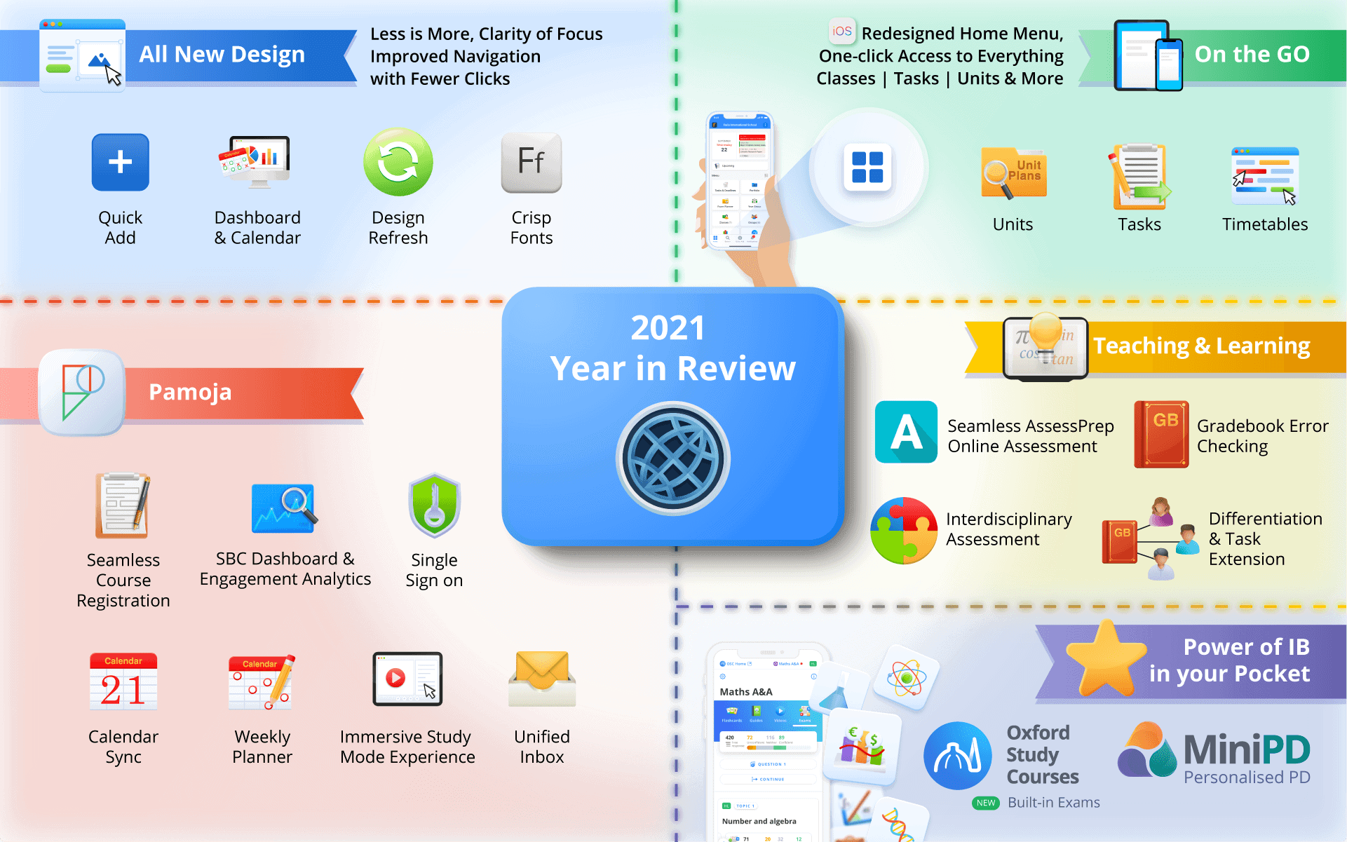 2021 Year In Review & What’s Next