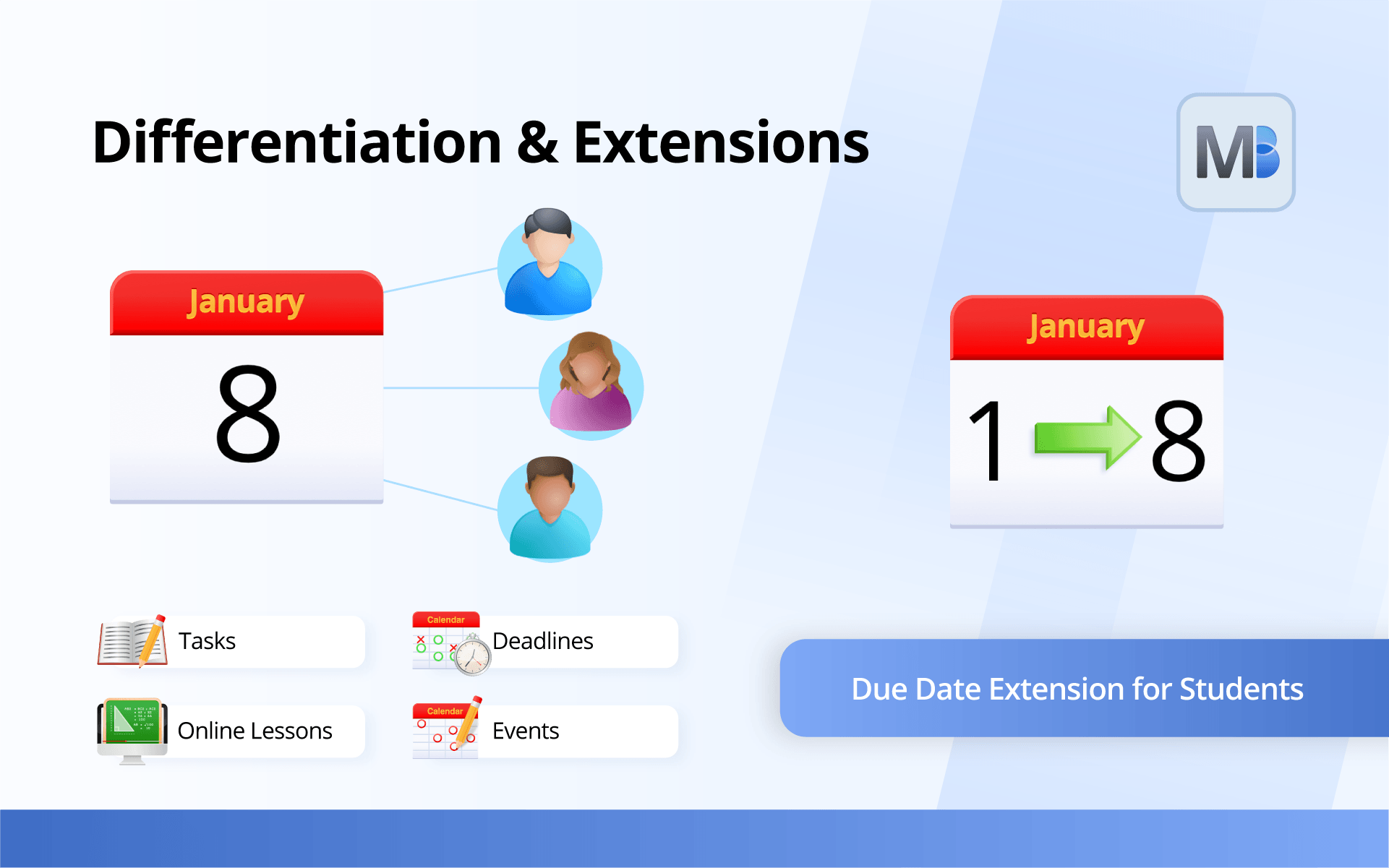 Task Extensions, Improved Differentiation & More
