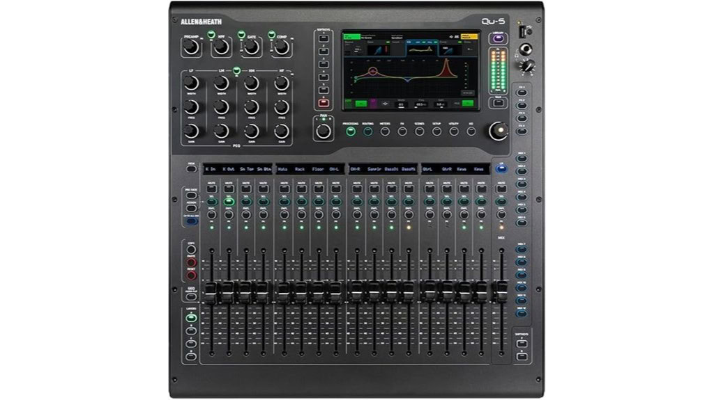 Allen & Heath Qu-5 Mixer Review