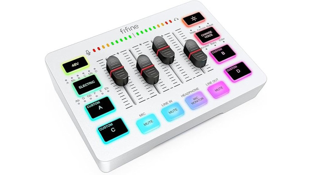 FIFINE AmpliGame SC3W Mixer Review