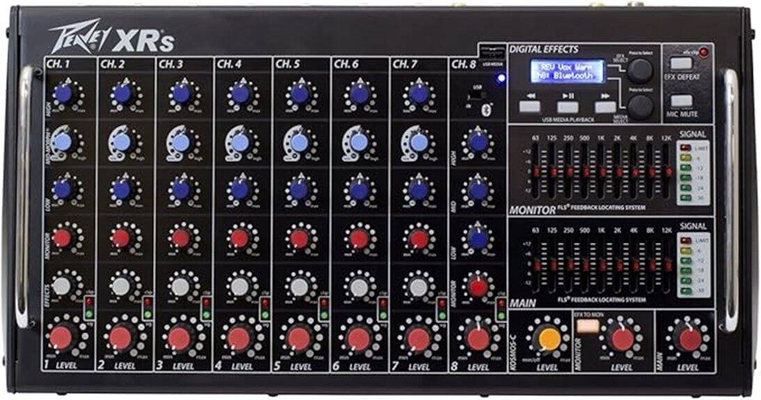 Peavey XR-S Powered Mixer Review