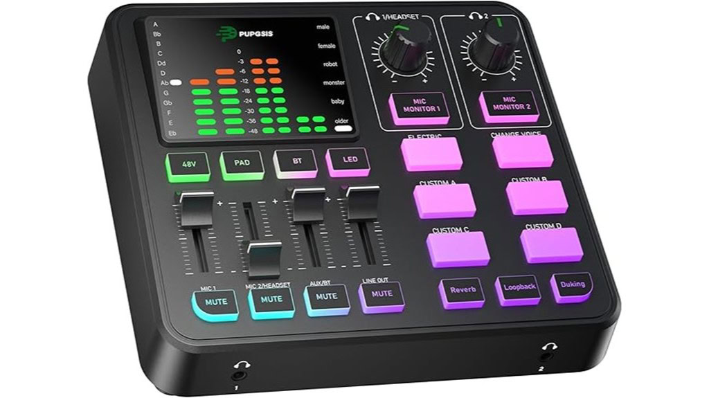 PUPGSIS Gaming Audio Mixer Review