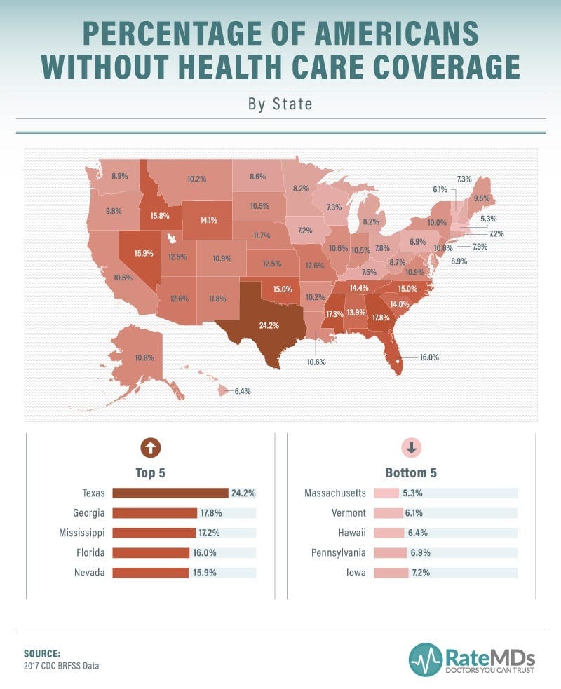 Biden executive order and hhs guidance. Graph of states with the most uninsured citizens