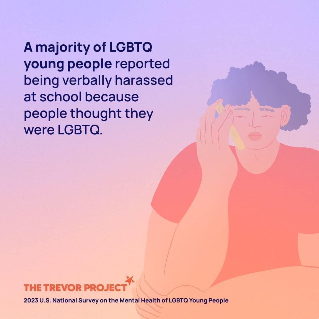 Graphic showing the number of lgbtq+ youth who felt discrimination in school