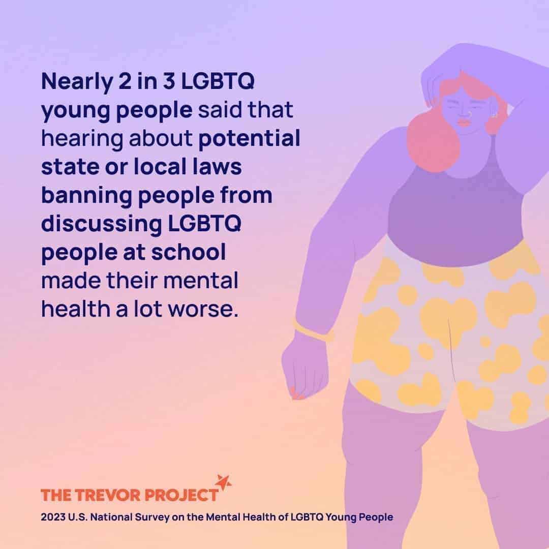 Lgbtq youth who said their mental health was worse due to bills preventing the discussion of lgbtq in schools