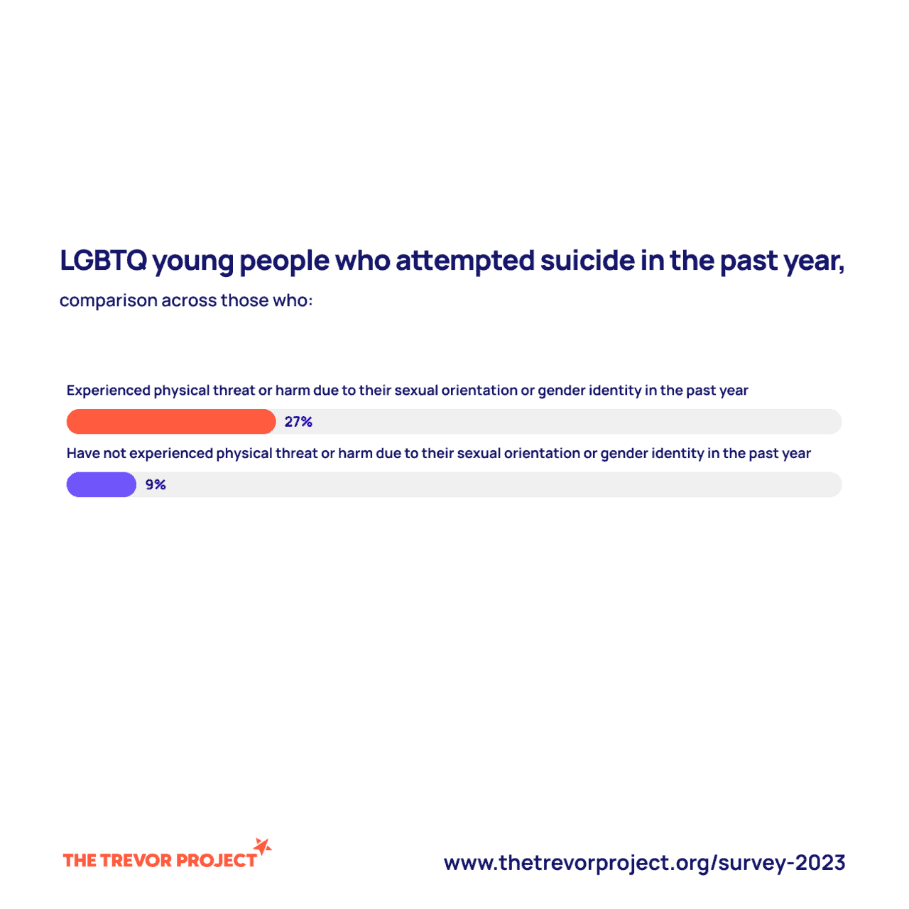 Number of youth that attempted suicide in 2023
